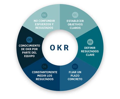 okr significado|qué son los okr.